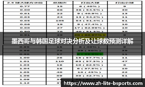 墨西哥与韩国足球对决分析及让球数预测详解