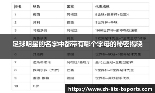 足球明星的名字中都带有哪个字母的秘密揭晓