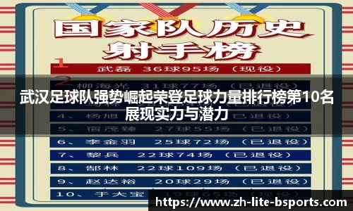 武汉足球队强势崛起荣登足球力量排行榜第10名展现实力与潜力
